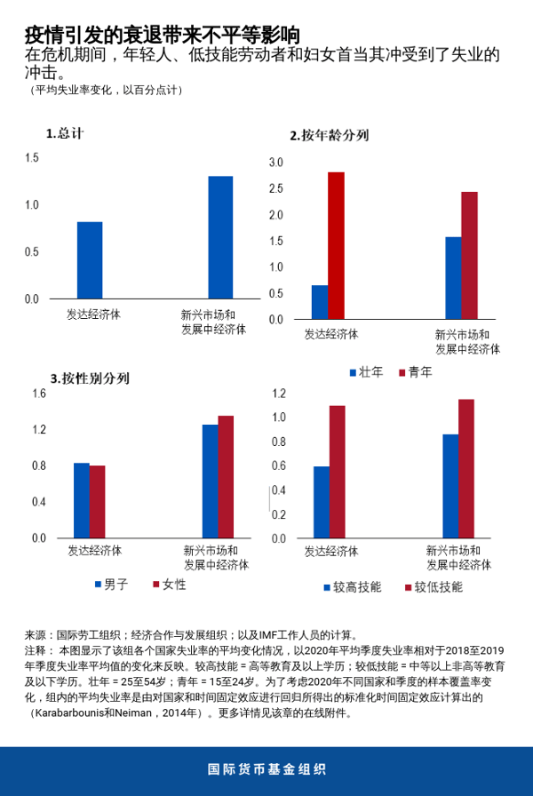 blog033121-chapter3-chinese-chart1