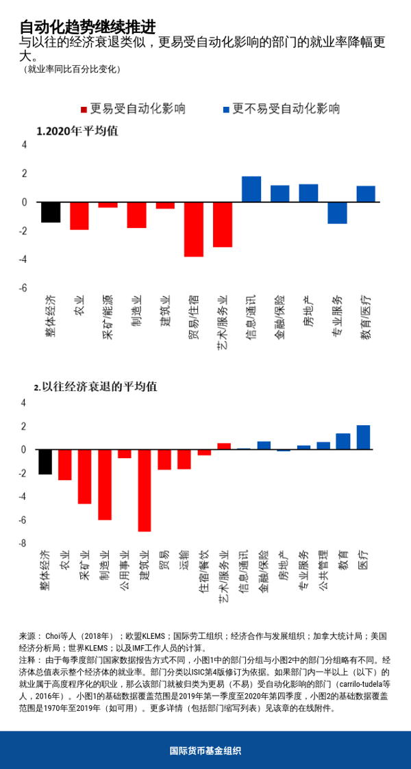 blog033121-chapter3-chinese-chart2