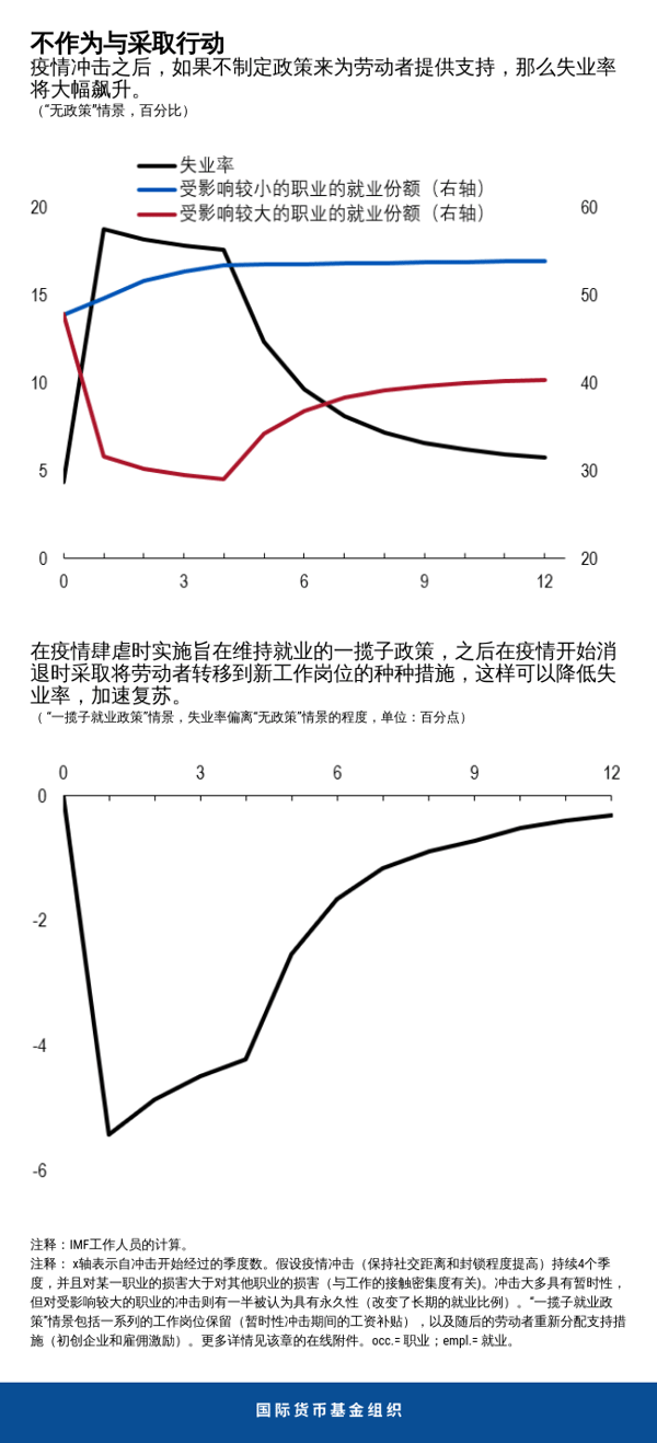 blog033121-chapter3-chinese-chart3