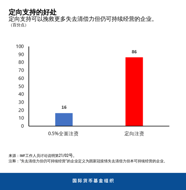 blog040221-chinese-chart2