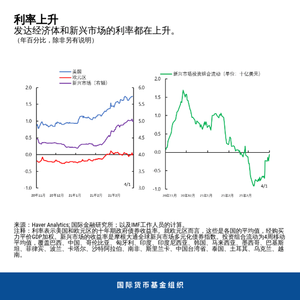 blog040521-chinese-chart1