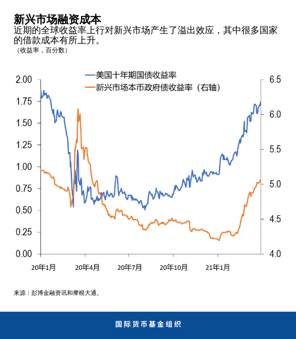 blog040621-gfsr-chinese-chart3