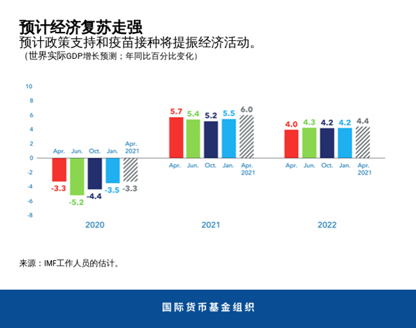 blog040621-weo-chinese-chart1