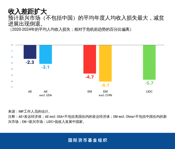 blog040621-weo-chinese-chart2