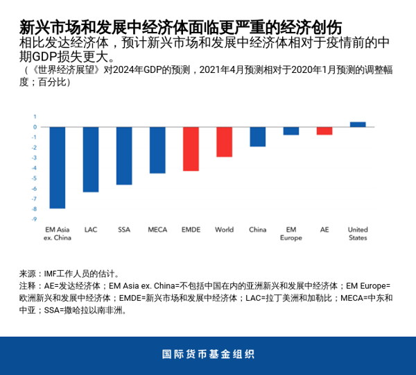 blog040621-weo-chinese-chart3