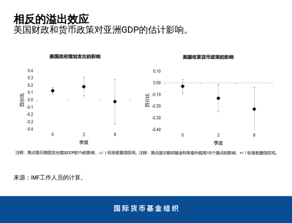 blog041321-chinese-chart1