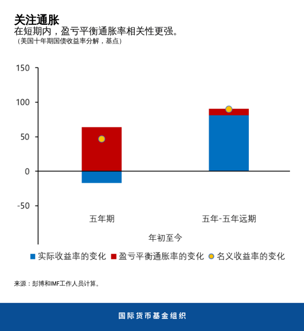 blog042221-chinese-chart2
