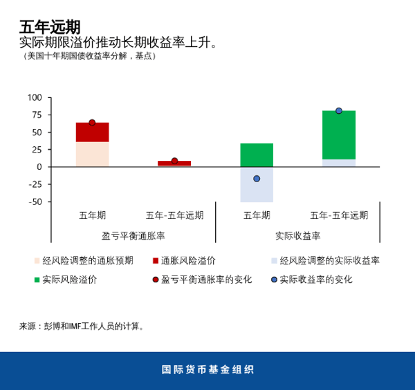 blog042221-chinese-chart3