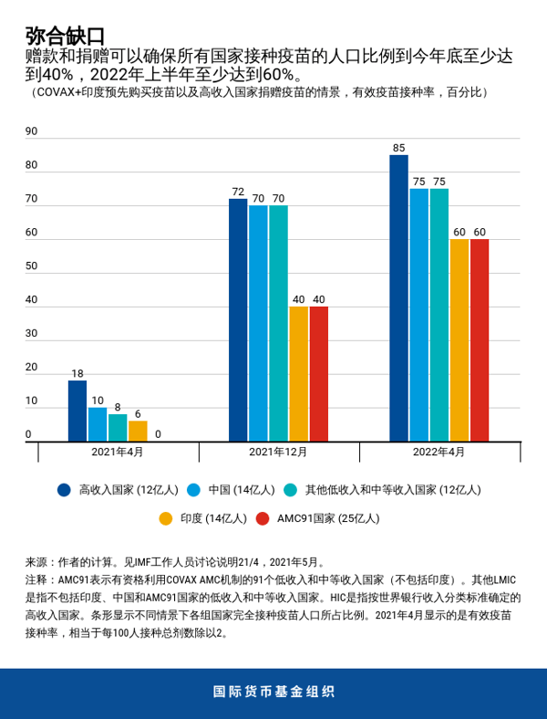 blog052121-chinese-chart2