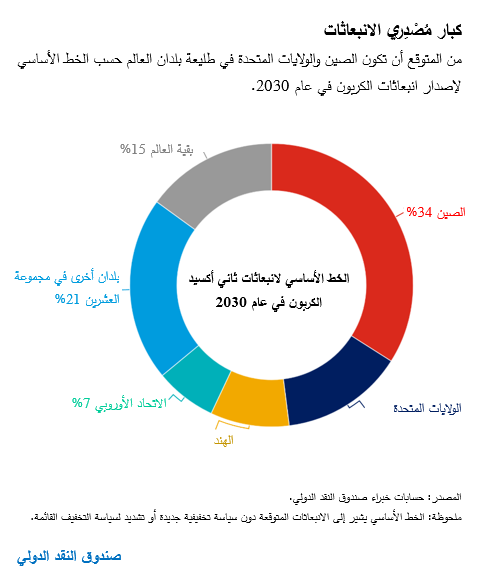 blog062121-arabic-chart