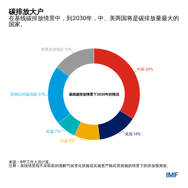 blog062121-chinese-chart