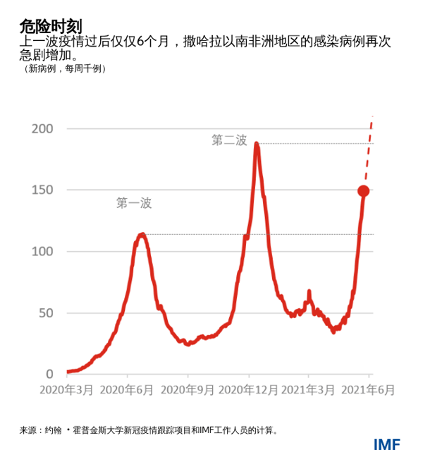 blog062921-chinese-chart1
