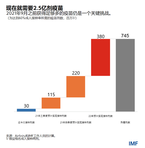 blog062921-chinese-chart3