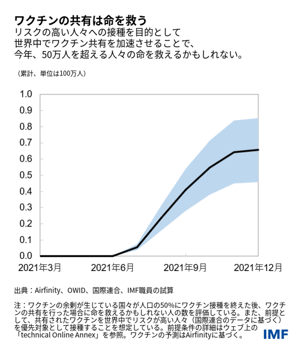 blog070721-japanese-chart1