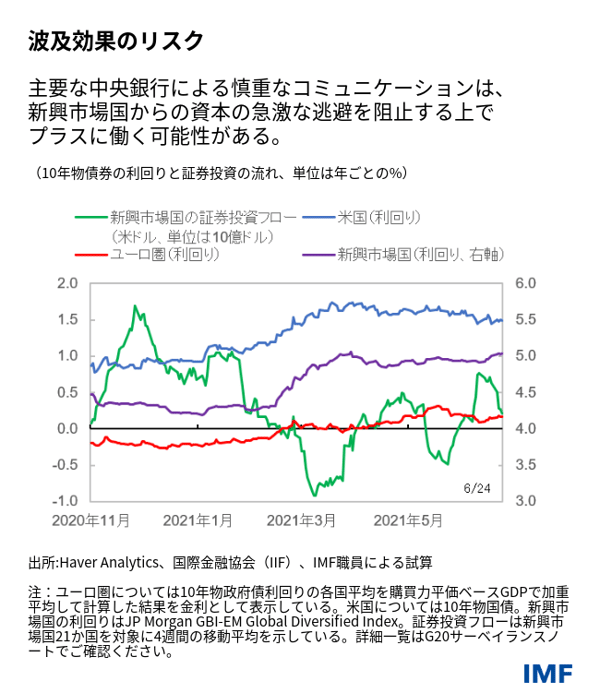 blog070721-japanese-chart2