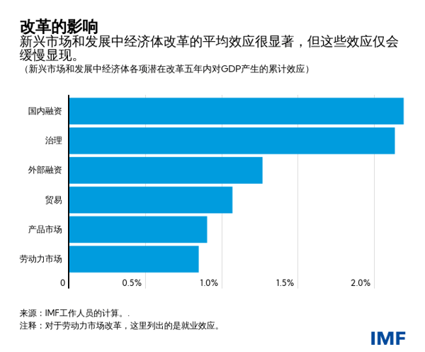 blog072021-chinese-chart2