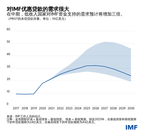 blog072621-chinese-chart