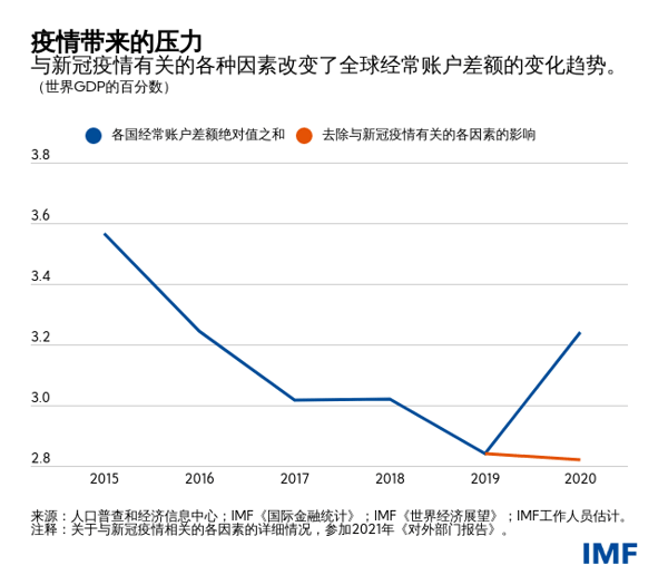 blog080221-chinese-chart1