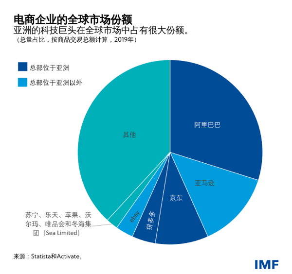 blog091421-chinese-chart1