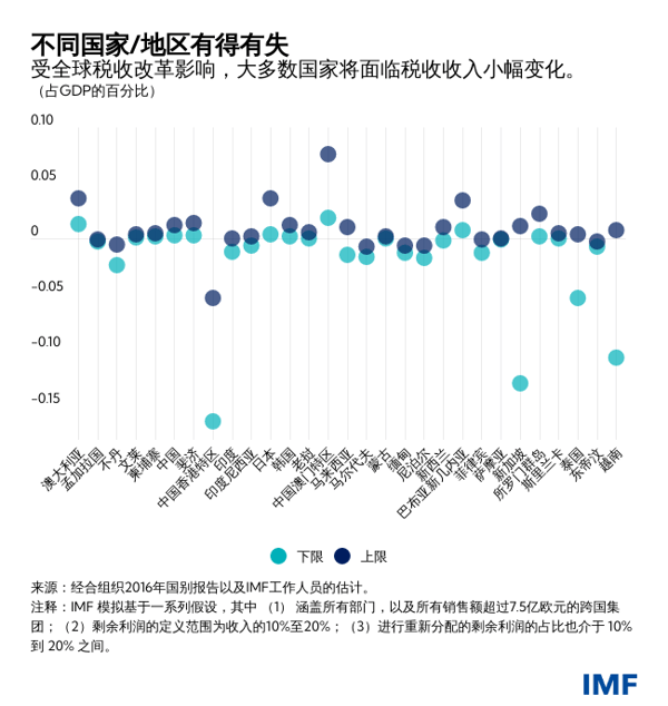 blog091421-chinese-chart2