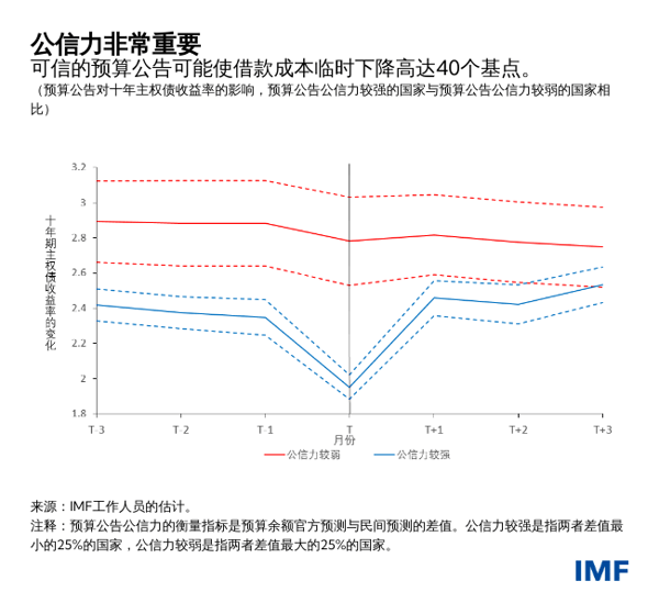 blog100721-chinese-chart1