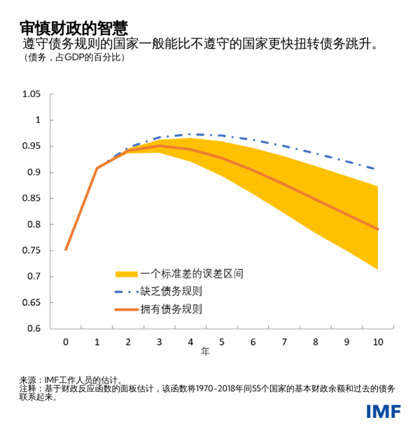 blog100721-chinese-chart2