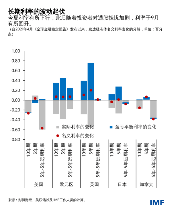 blog101221-gfsr-chinese-chart1