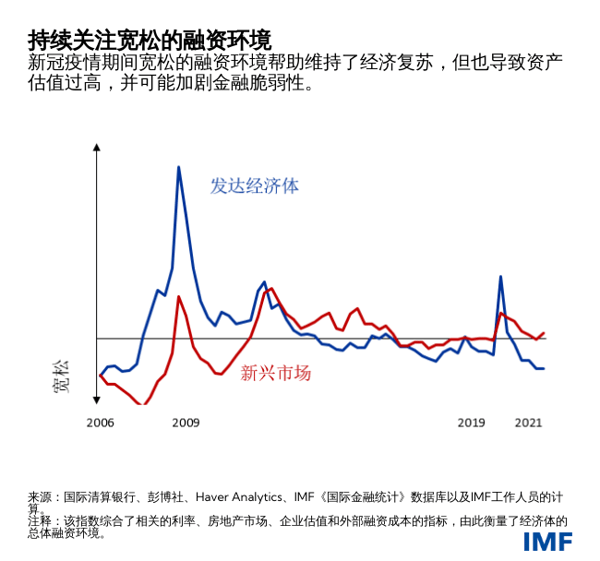 blog101221-gfsr-chinese-chart2