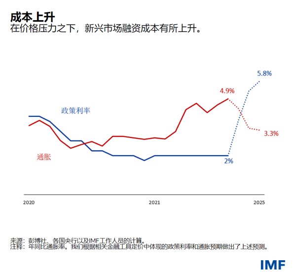 blog101221-gfsr-chinese-chart3