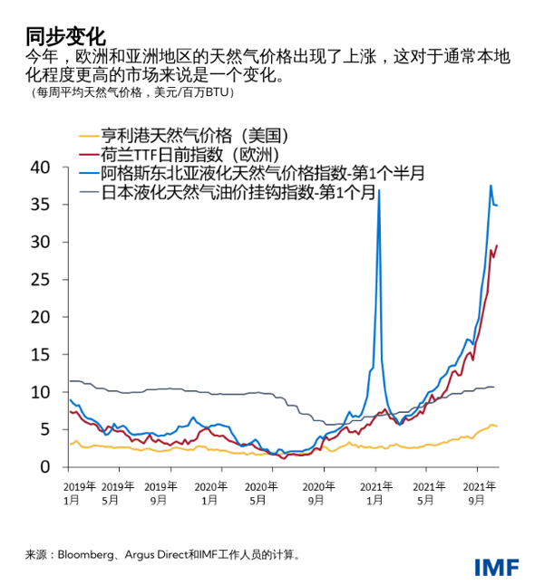 blog102221-chinese-chart1