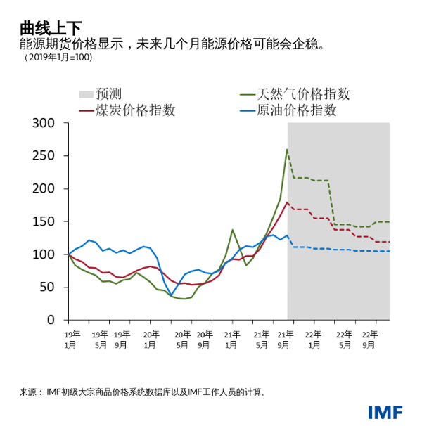 blog102221-chinese-chart2