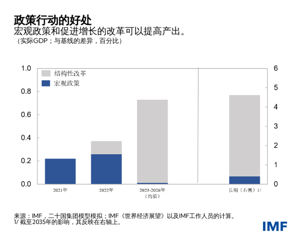 blog102721-chinese-chart1