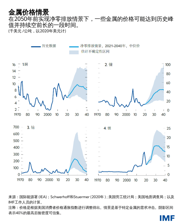 blog111021-chinese-chart