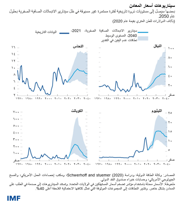 blog111621-ar-figure1