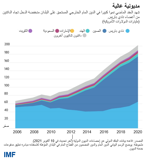 blog120221-ar-the-g20-common-framework-figure1