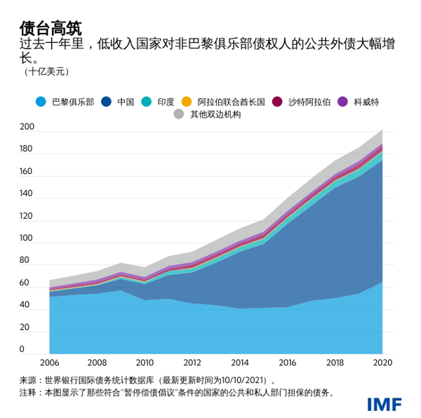 blog120221-chinese-chart1