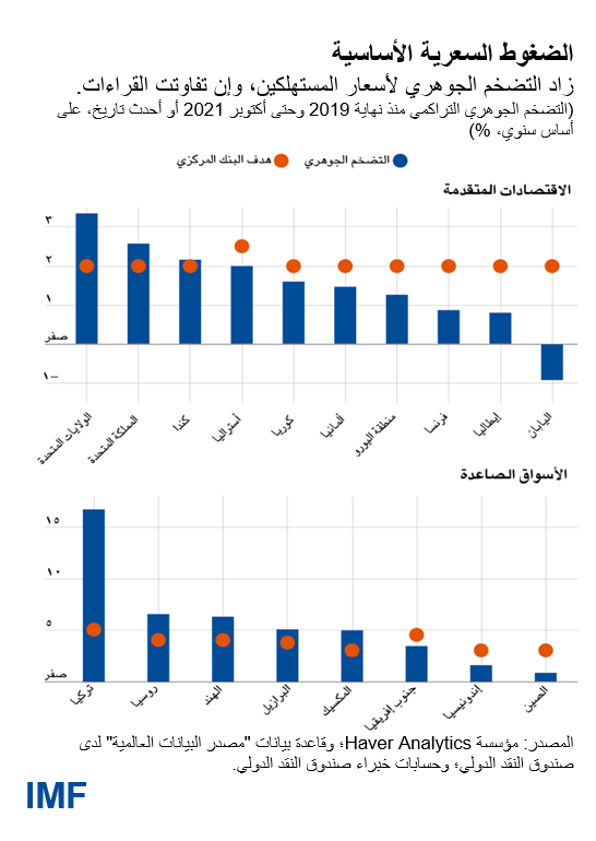 blog120321-ar-addressing-inflation-pressures-figure1
