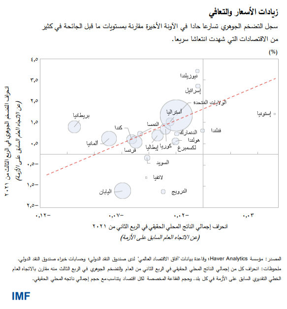 blog120321-ar-addressing-inflation-pressures-figure2-updated