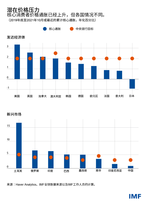 blog120321-chinese-chart1