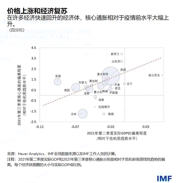 blog120321-chinese-chart2