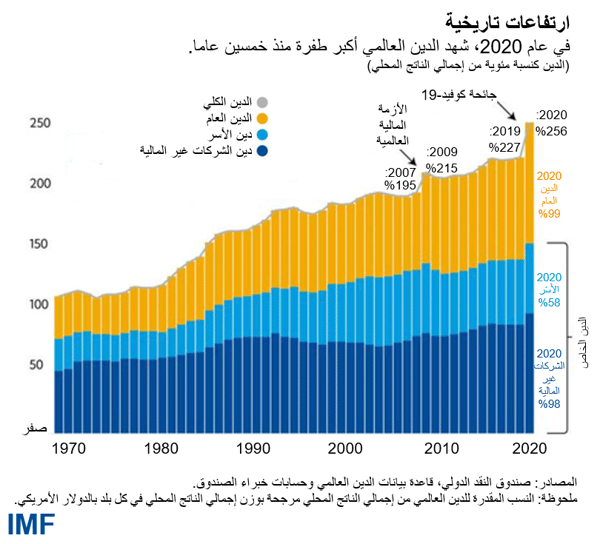 blog121521-ar-figure1