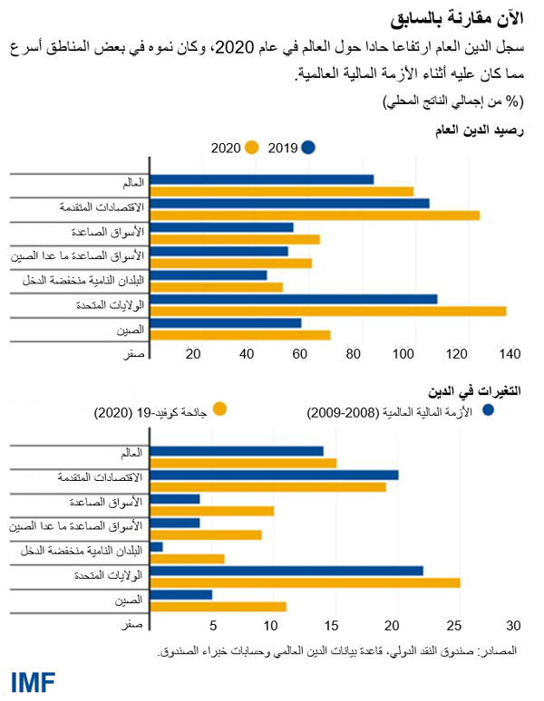 blog121521-ar-figure2