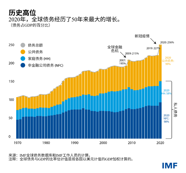 blog121521-chinese-chart1
