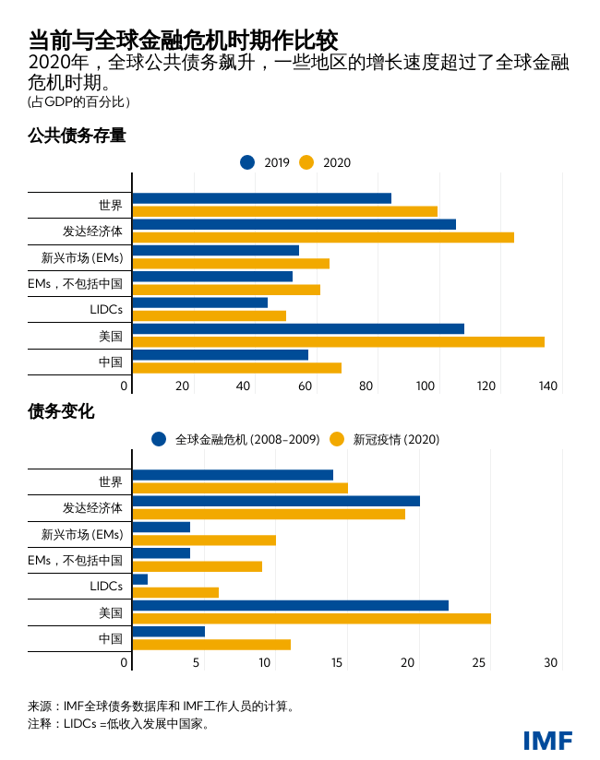 blog121521-chinese-chart2