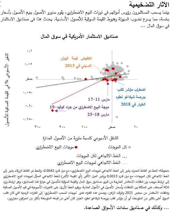 صناديق الاستثمار الأمريكية في سوق المال