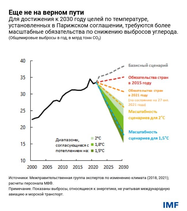 Еще не на верном пути