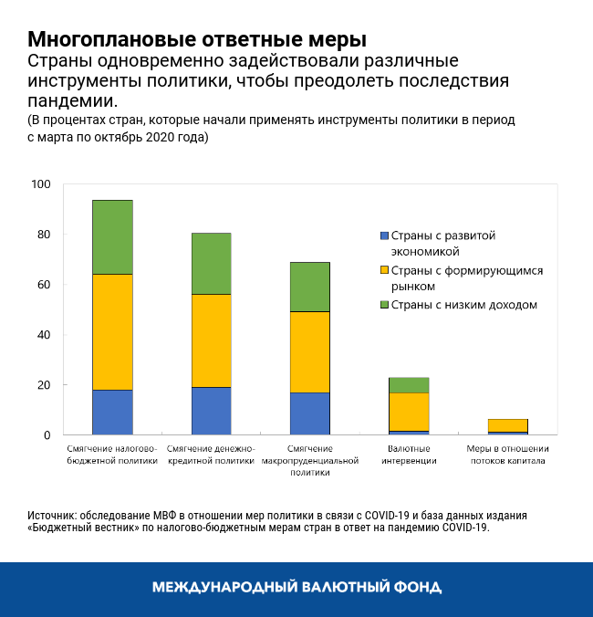 Многоплановые ответные меры
