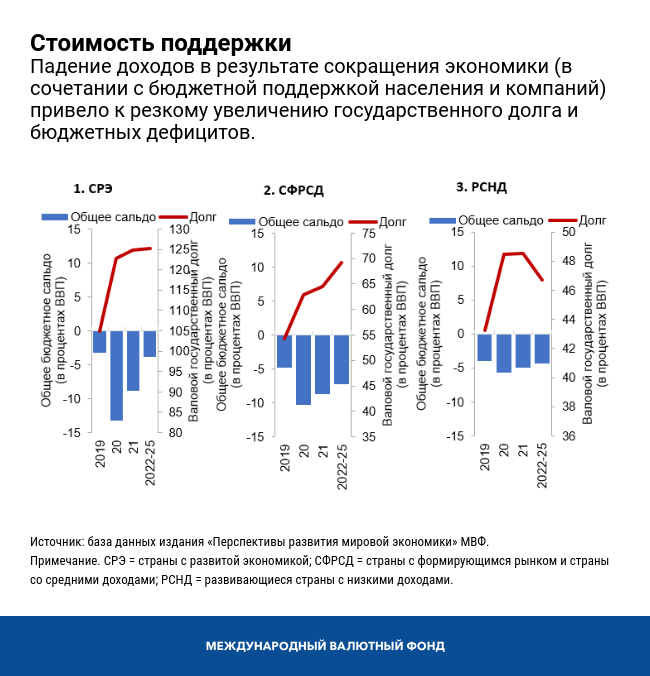 Стоимость поддержки