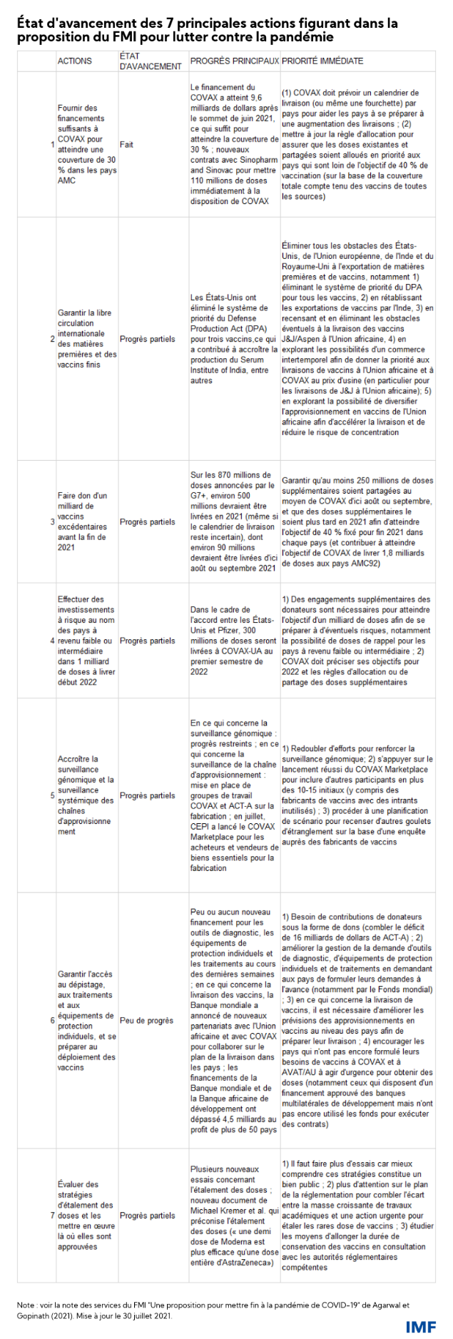 FRE Coming Together chart 3
