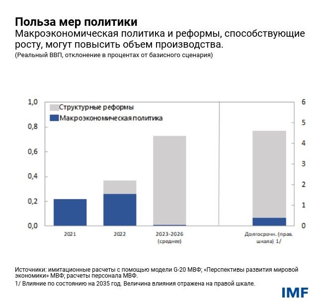 Польза мер политики  